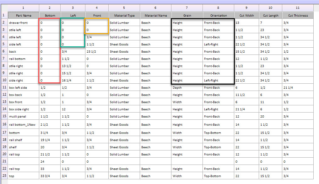 parts list sorted
